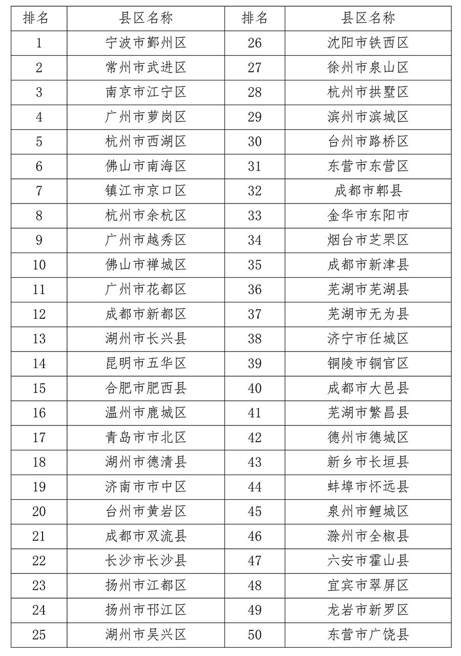 2017中國知識產(chǎn)權領域最具影響力榜單在京發(fā)布