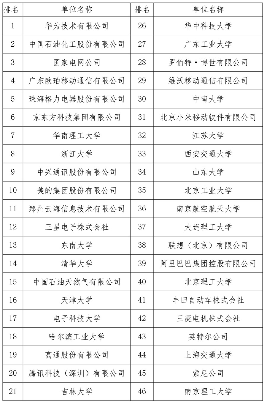 2017中國知識產權領域最具影響力榜單在京發(fā)布