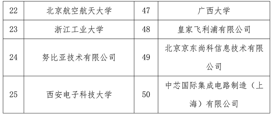 2017中國知識產權領域最具影響力榜單在京發(fā)布