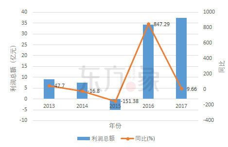 「石墨烯觸控屏」專利發(fā)展現(xiàn)狀及未來(lái)趨勢(shì)分析！