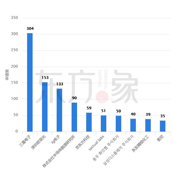 「石墨烯觸控屏」專利發(fā)展現(xiàn)狀及未來(lái)趨勢(shì)分析！