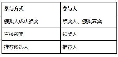 2018 IP經(jīng)理人“線上頒獎盛典”（北京站）正式開啟！