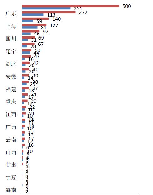 2017年專利代理行業(yè)發(fā)展?fàn)顩r（全文）