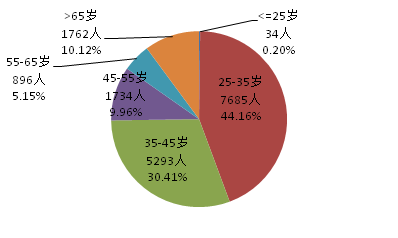 2017年專利代理行業(yè)發(fā)展?fàn)顩r（全文）