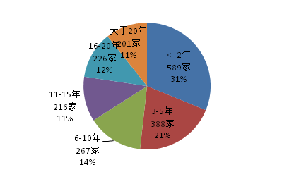 2017年專利代理行業(yè)發(fā)展?fàn)顩r（全文）