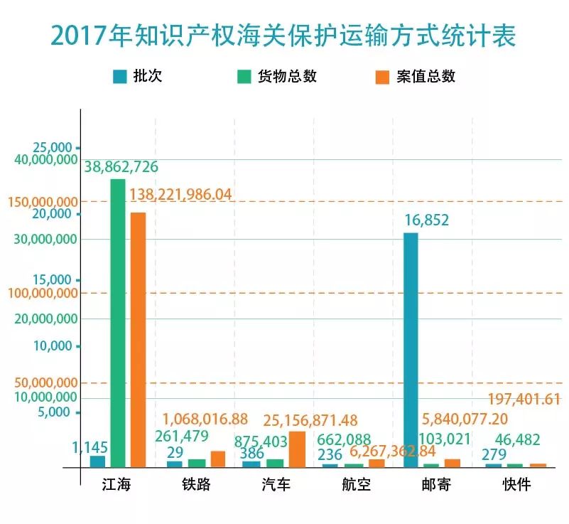 【五一特刊】2017中國海關(guān)知識產(chǎn)權(quán)保護狀況