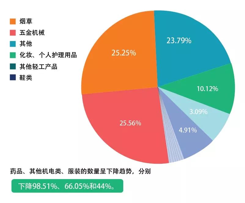 【五一特刊】2017中國海關(guān)知識產(chǎn)權(quán)保護狀況