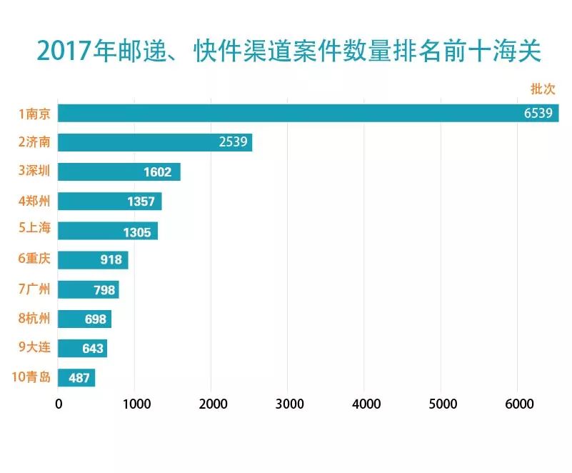 【五一特刊】2017中國(guó)海關(guān)知識(shí)產(chǎn)權(quán)保護(hù)狀況