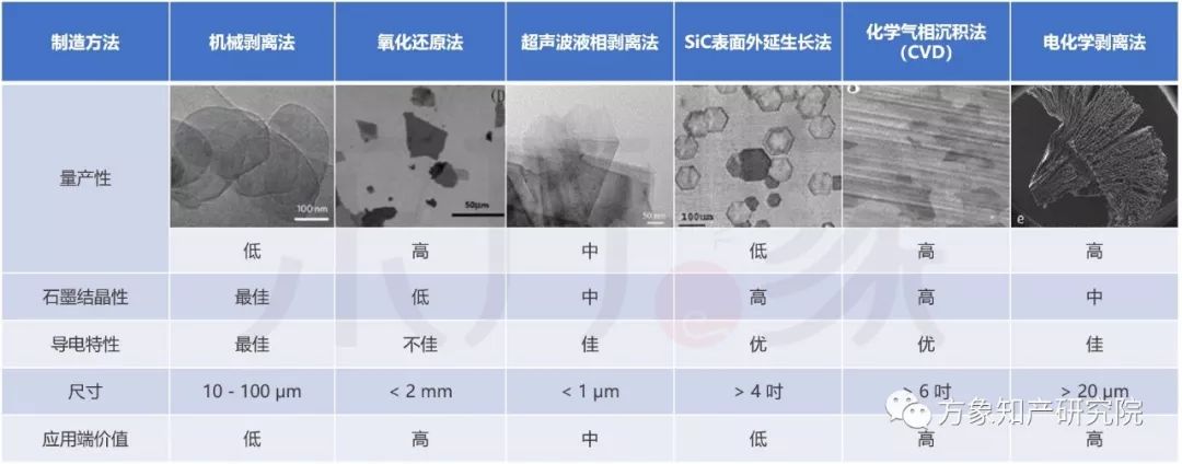 亡“芯”補(bǔ)“烯” 為時(shí)未晚？CVD法制備石墨烯專利發(fā)展現(xiàn)狀及未來趨勢(shì)分析