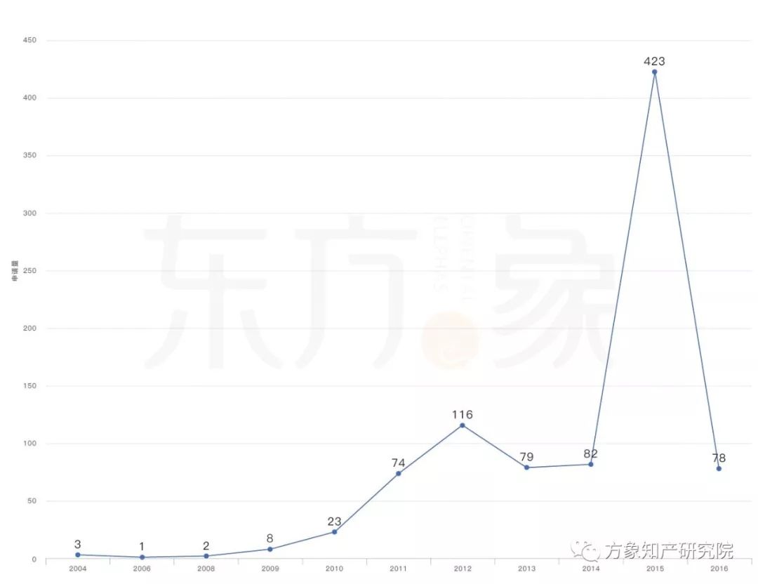 亡“芯”補(bǔ)“烯” 為時(shí)未晚？CVD法制備石墨烯專利發(fā)展現(xiàn)狀及未來趨勢分析