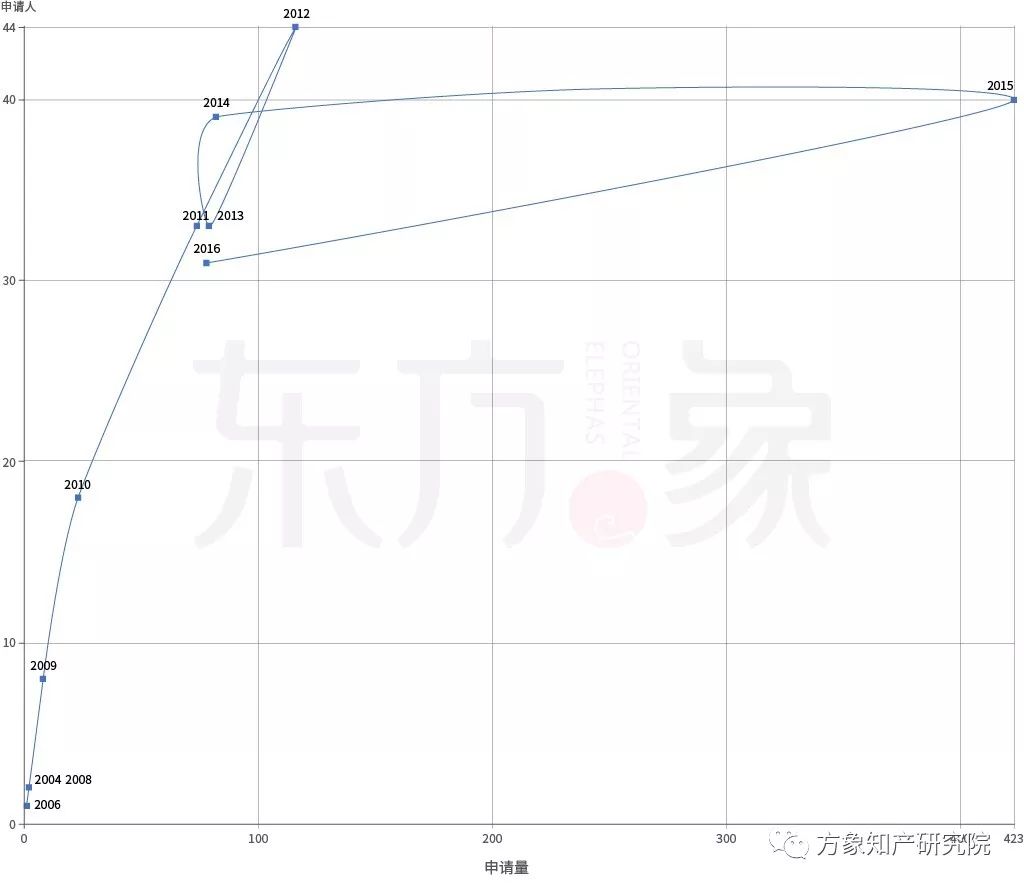 亡“芯”補(bǔ)“烯” 為時(shí)未晚？CVD法制備石墨烯專利發(fā)展現(xiàn)狀及未來趨勢(shì)分析