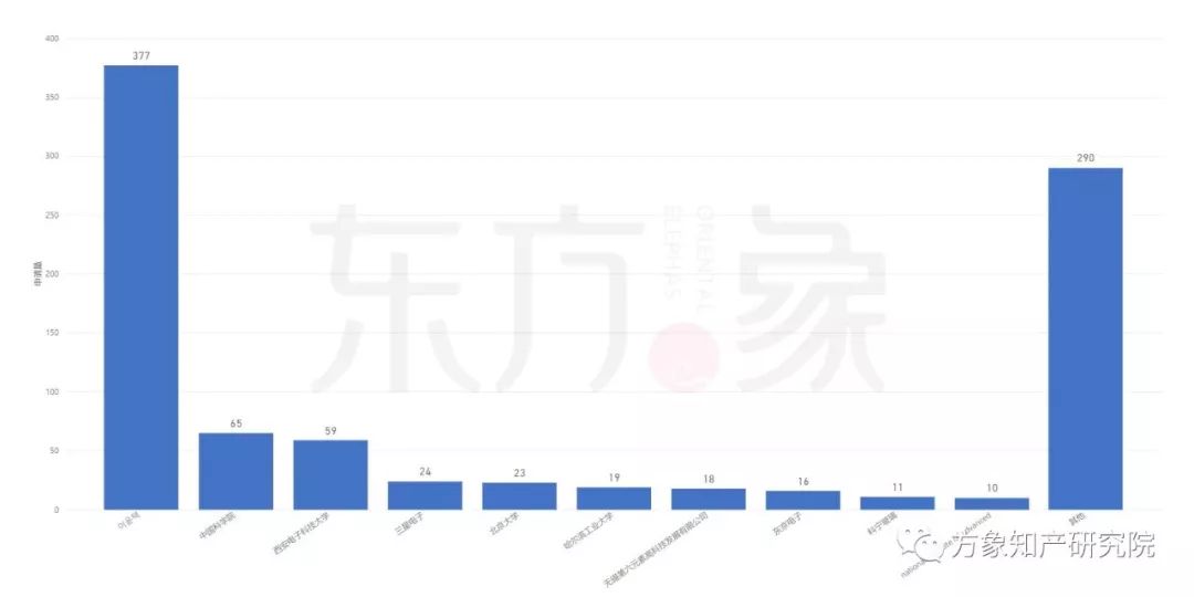 亡“芯”補(bǔ)“烯” 為時(shí)未晚？CVD法制備石墨烯專利發(fā)展現(xiàn)狀及未來趨勢分析