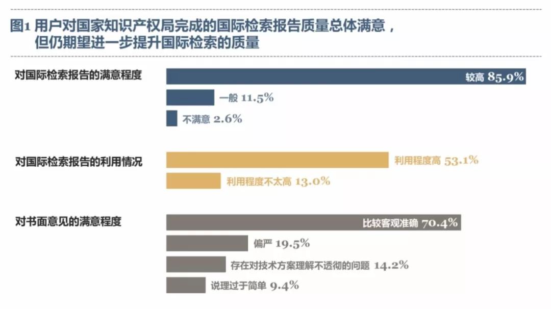 《PCT制度在中國實(shí)施狀況的調(diào)查報告（2017）》發(fā)布（全文）