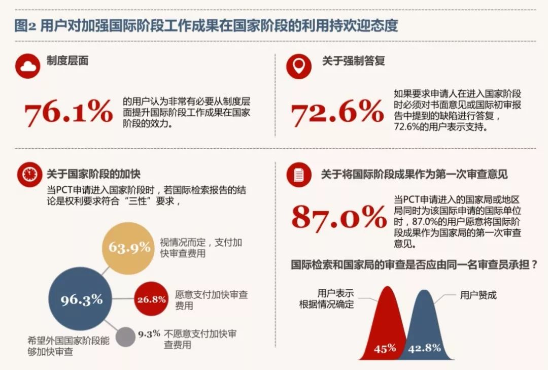 《PCT制度在中國實(shí)施狀況的調(diào)查報告（2017）》發(fā)布（全文）