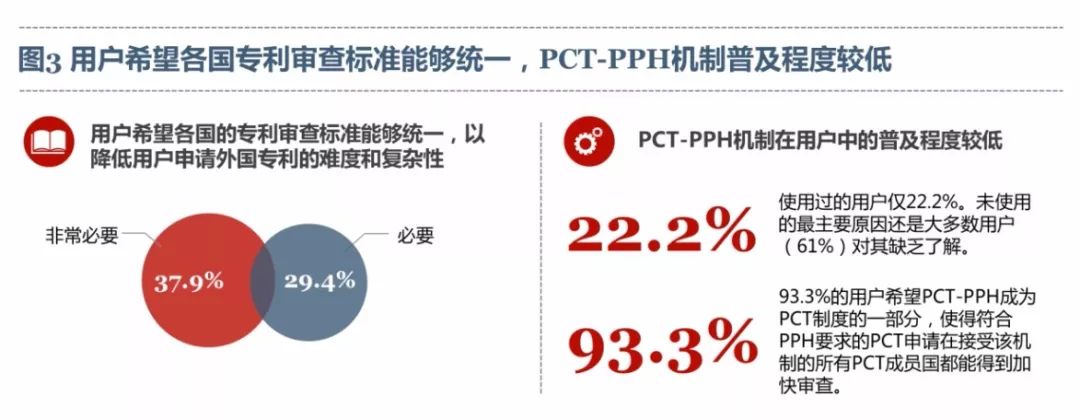 《PCT制度在中國實(shí)施狀況的調(diào)查報告（2017）》發(fā)布（全文）