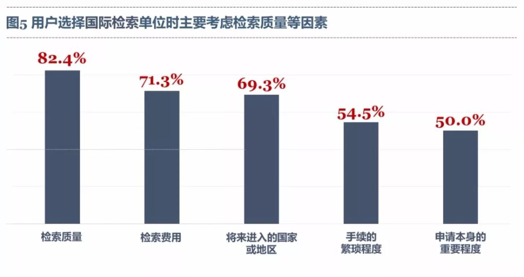 《PCT制度在中國實(shí)施狀況的調(diào)查報告（2017）》發(fā)布（全文）