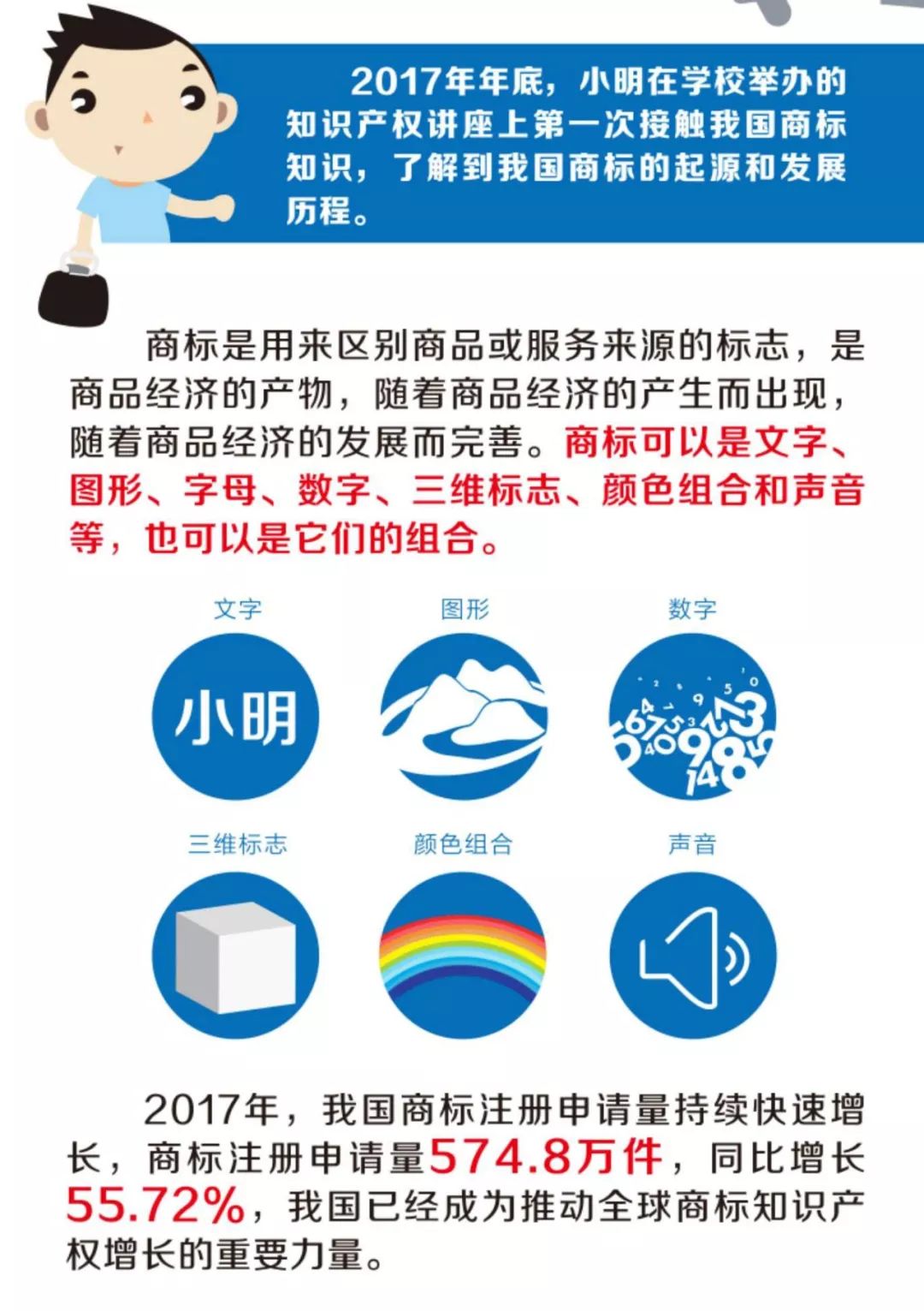 《小明與商標的故事》系列圖解，講講商標的那些事兒！