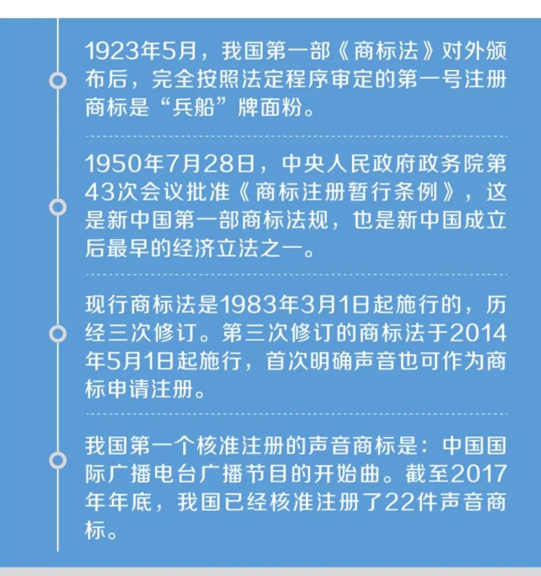 《小明與商標的故事》系列圖解，講講商標的那些事兒！