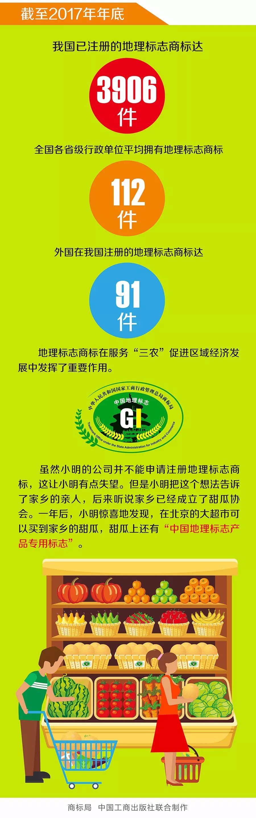 《小明與商標的故事》系列圖解，講講商標的那些事兒！