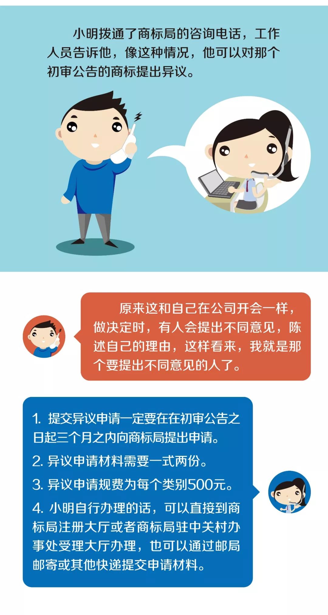 《小明與商標的故事》系列圖解，講講商標的那些事兒！