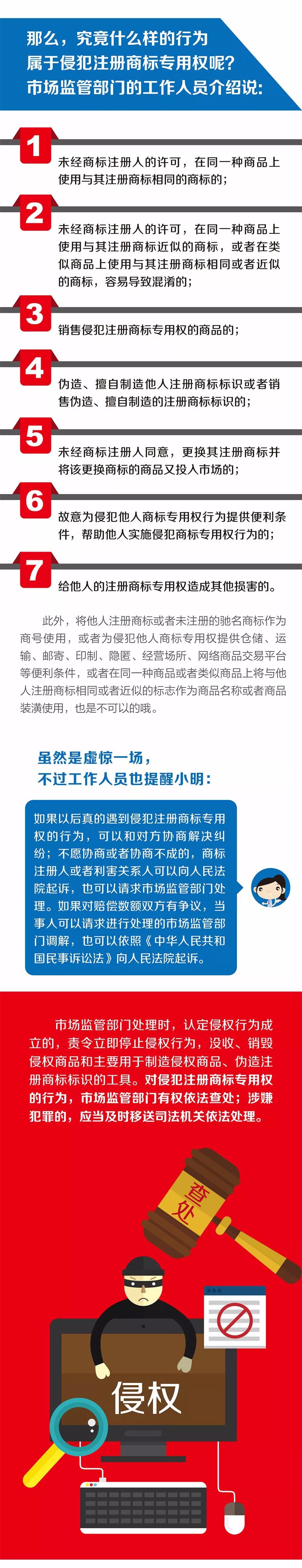 《小明與商標的故事》系列圖解，講講商標的那些事兒！