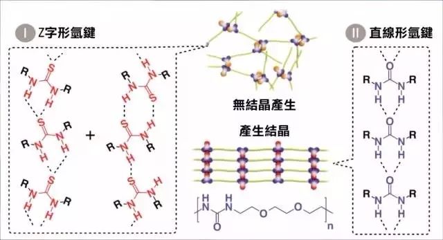 「自愈型玻璃」誕生，破鏡真的能重圓么？