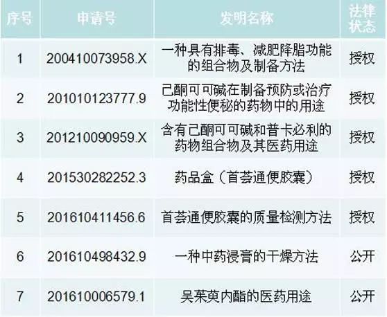 據說這是一個能讓你感覺到通暢的專利？