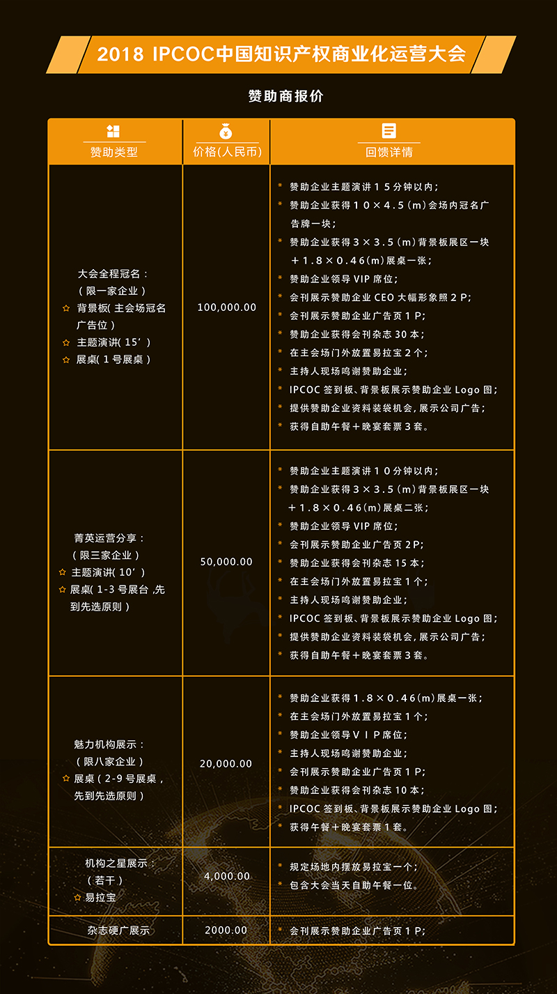 6月15日！IPCOC 2018中國知識產(chǎn)權(quán)商業(yè)化運營大會即將舉辦！