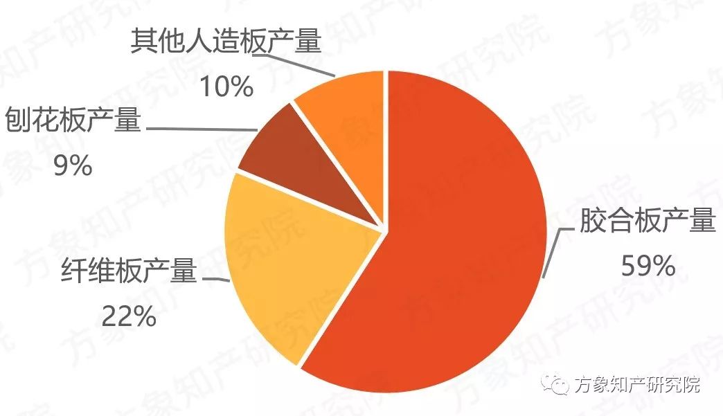 去除“室內(nèi)污染第一殺手”！「無醛人造板」的專利分析與前景趨勢