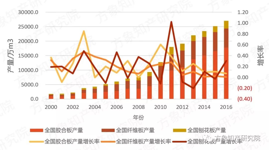 去除“室內(nèi)污染第一殺手”！「無(wú)醛人造板」的專利分析與前景趨勢(shì)