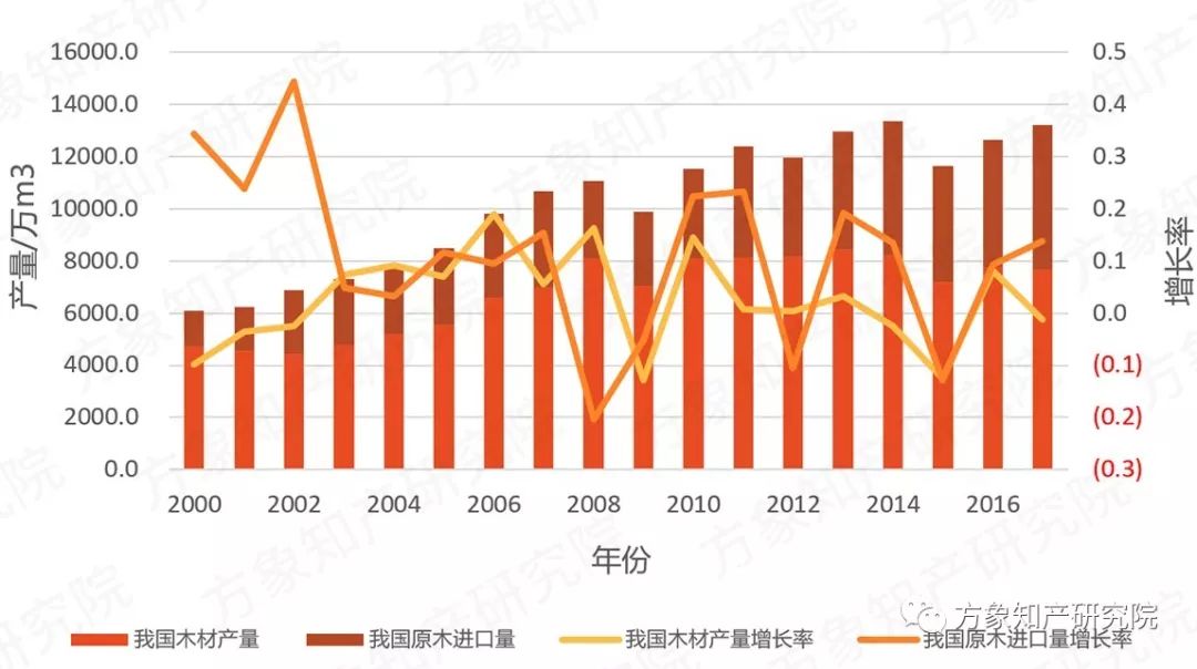 去除“室內(nèi)污染第一殺手”！「無(wú)醛人造板」的專利分析與前景趨勢(shì)