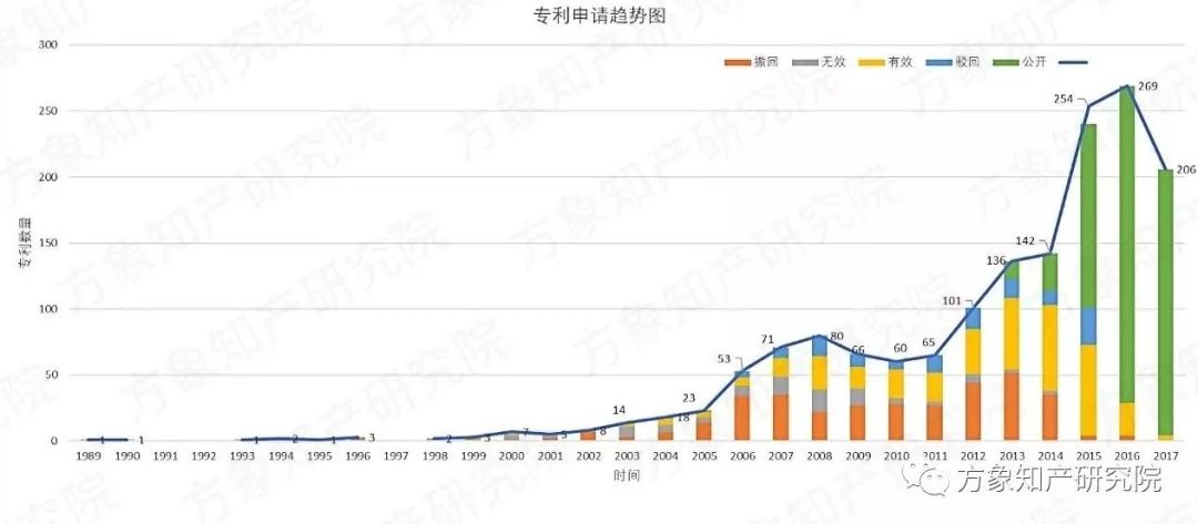 去除“室內(nèi)污染第一殺手”！「無(wú)醛人造板」的專利分析與前景趨勢(shì)