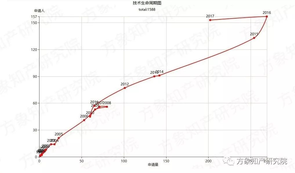 去除“室內(nèi)污染第一殺手”！「無(wú)醛人造板」的專利分析與前景趨勢(shì)