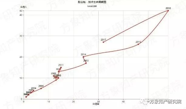 去除“室內(nèi)污染第一殺手”！「無醛人造板」的專利分析與前景趨勢