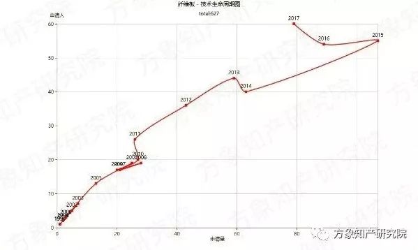 去除“室內(nèi)污染第一殺手”！「無(wú)醛人造板」的專利分析與前景趨勢(shì)