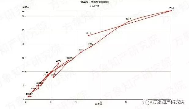 去除“室內(nèi)污染第一殺手”！「無(wú)醛人造板」的專利分析與前景趨勢(shì)