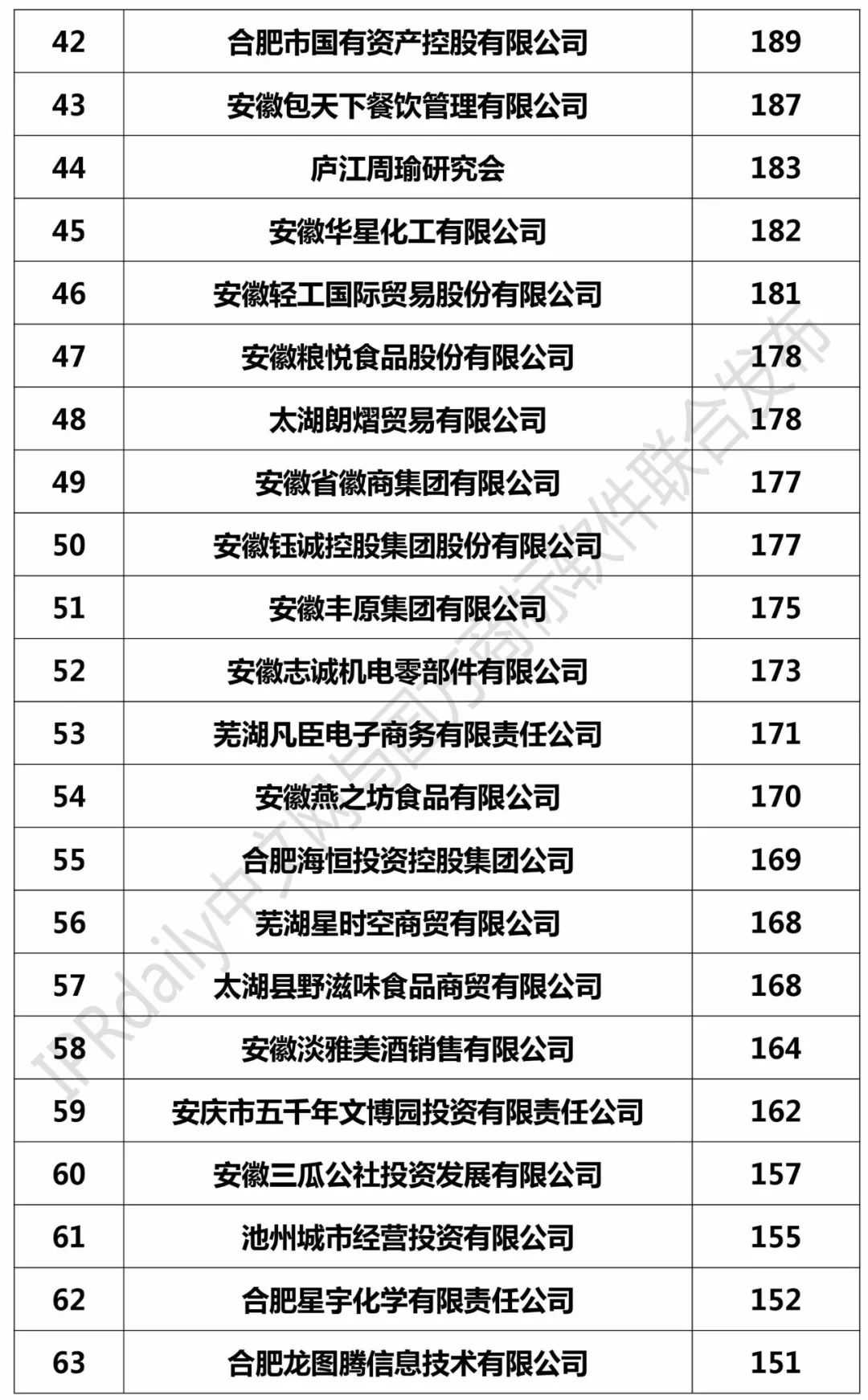 2017安徽省商標(biāo)注冊(cè)人商標(biāo)持有量榜單（前100名）