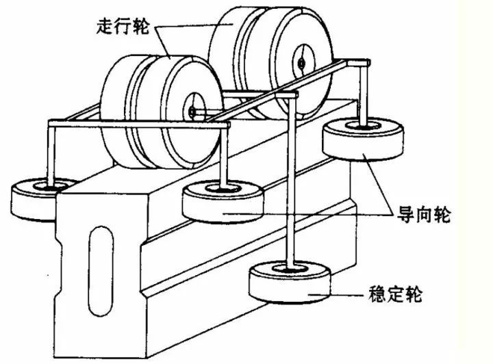 空中交通工具「云軌」的專利技術分析！