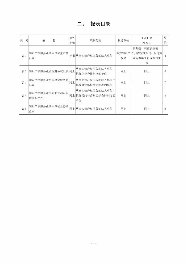 國(guó)知局：開(kāi)展2018年度知識(shí)產(chǎn)權(quán)服務(wù)業(yè)統(tǒng)計(jì)調(diào)查工作