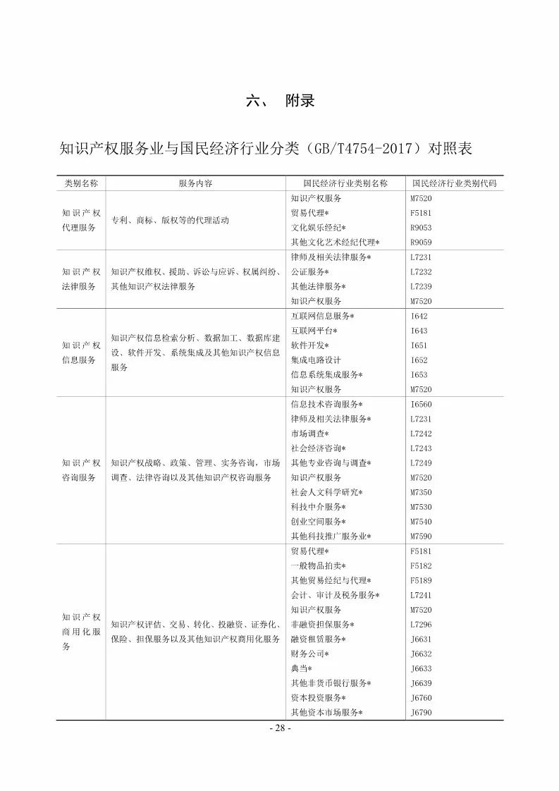 國(guó)知局：開(kāi)展2018年度知識(shí)產(chǎn)權(quán)服務(wù)業(yè)統(tǒng)計(jì)調(diào)查工作