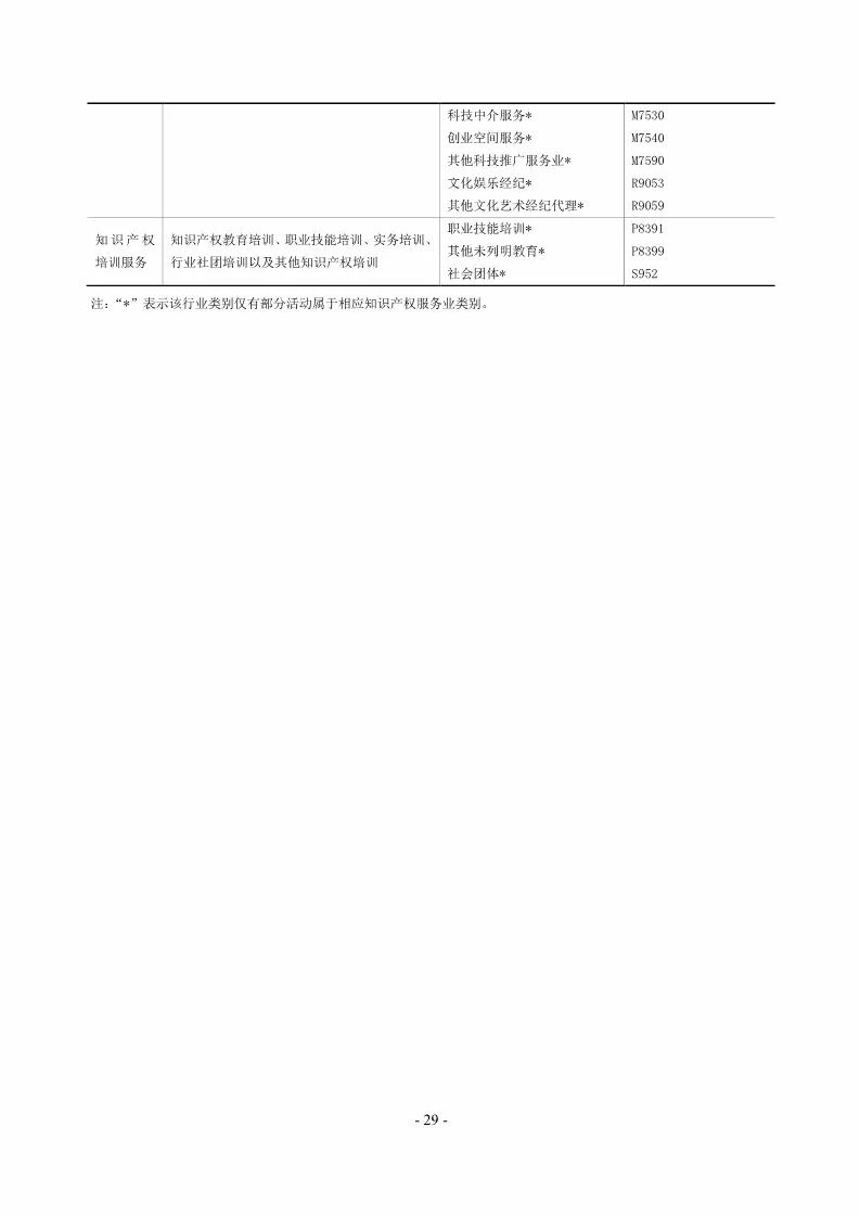 國知局：開展2018年度知識產(chǎn)權(quán)服務(wù)業(yè)統(tǒng)計調(diào)查工作