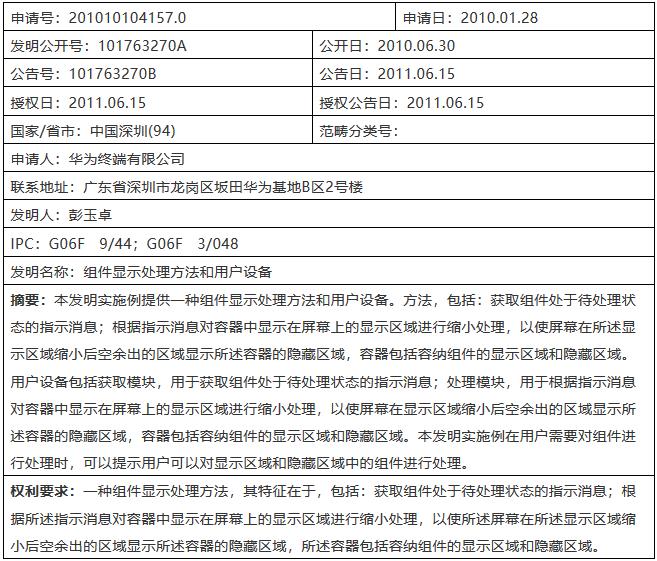 華為、三星多次對峙！涉案的究竟是哪件專利？