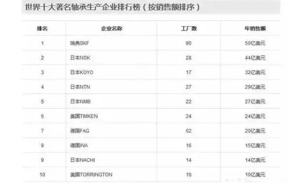 中國尚未掌控的53個核心技術清單！創(chuàng)業(yè)指向標！