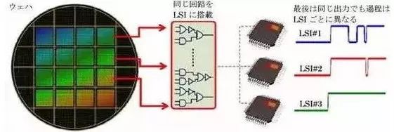 中國尚未掌控的53個核心技術(shù)清單！創(chuàng)業(yè)指向標(biāo)！