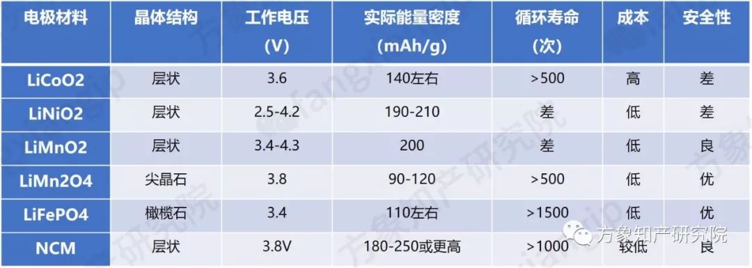 現(xiàn)代純電動(dòng)SUV采用的「NCM811電池」專利分析