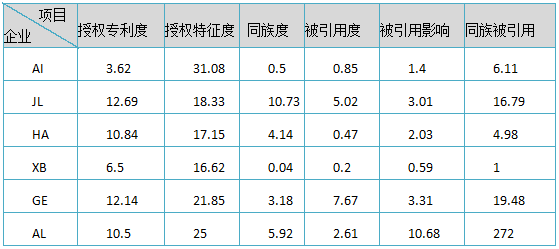 面對知識產(chǎn)權(quán)焦慮，前富士康資深I(lǐng)PR有話要說