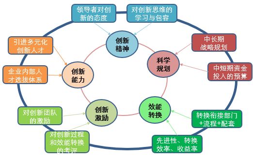 面對知識產(chǎn)權(quán)焦慮，前富士康資深I(lǐng)PR有話要說