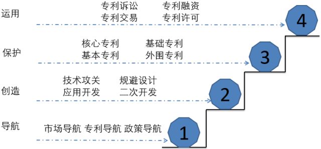 面對知識產(chǎn)權(quán)焦慮，前富士康資深I(lǐng)PR有話要說