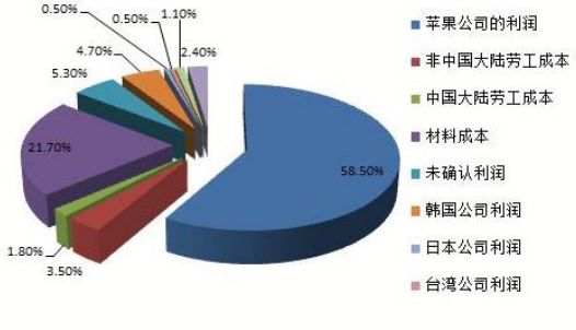 面對知識產(chǎn)權(quán)焦慮，前富士康資深I(lǐng)PR有話要說