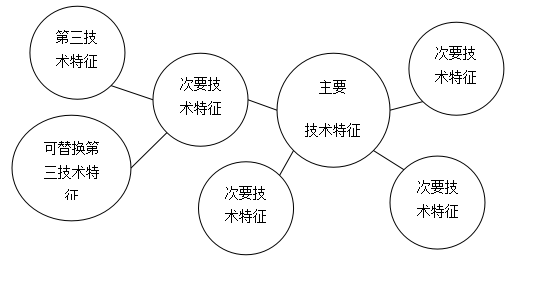 《專利檢索：工具與技巧》書籍精華內(nèi)容選編